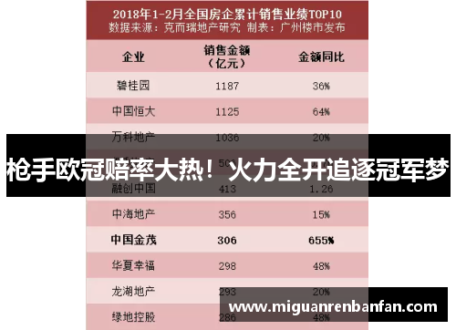 枪手欧冠赔率大热！火力全开追逐冠军梦